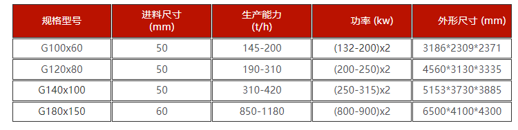 高压辊磨机技术参数