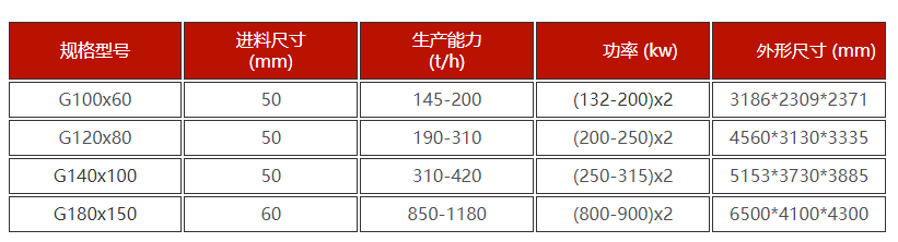 技术参数图